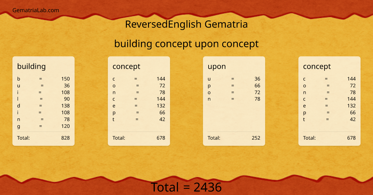 building concept upon concept in reversedEnglish Gematria